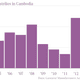 Image for article titled Why Cambodian garment workers are striking more this year than any in the past decade